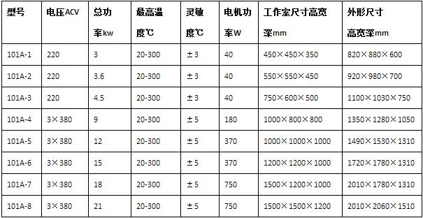 高温烘干电炉介绍说明参数