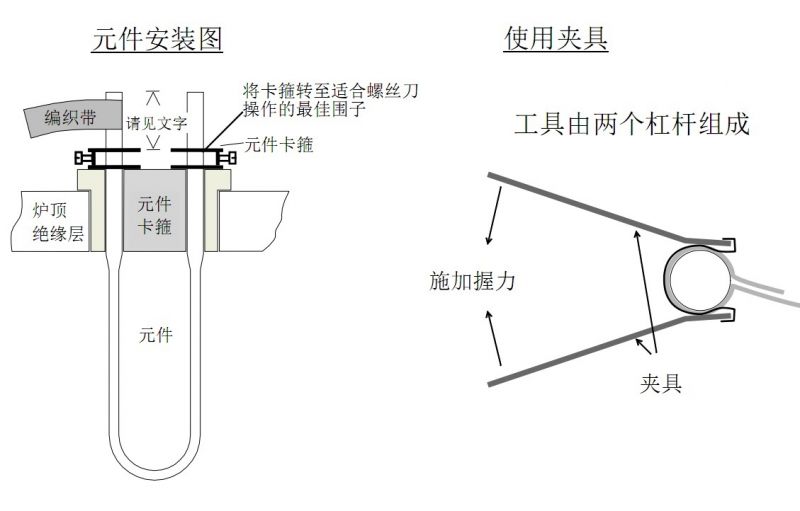 yh818银河首页地址发热元件更换的安全操作步骤